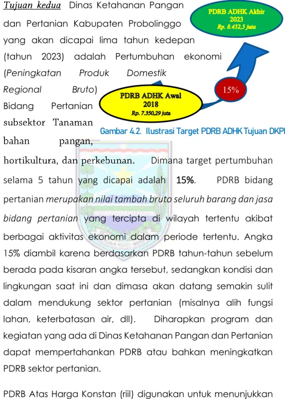 Gambar 4.2.  Ilustrasi Target PDRB ADHK Tujuan DKPP  