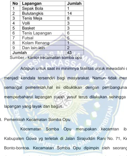 Tabel 4.5 Sarana Olahraga di Kecamatan Somba Opu 
