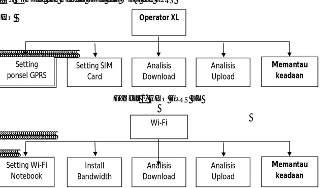 Gambar 2. HIPO Wi-Fi  5.Setting GPRS.  