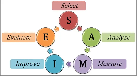 Gambar 1. Model SAMIE 