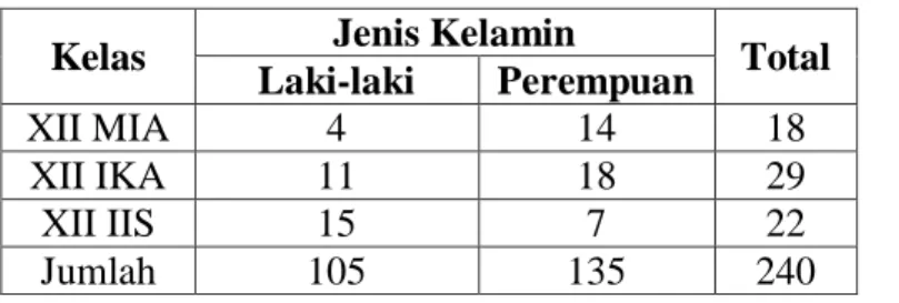 Tabel 4.2 Jumlah dan Kondisi Bangunan 