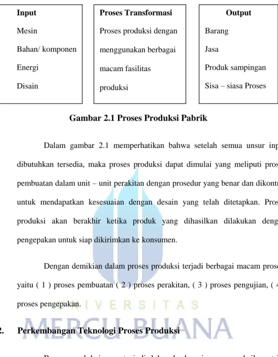 Gambar 2.1 Proses Produksi Pabrik 