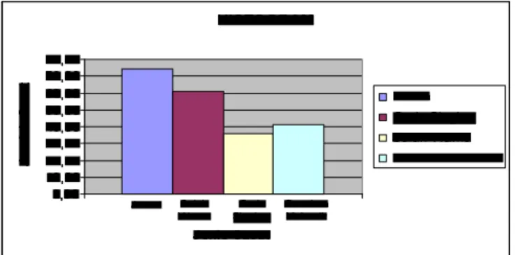 Gambar 2.1. Contoh Bentuk Histogram