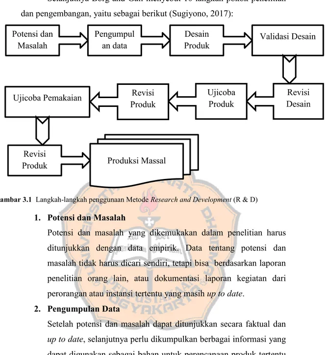 Gambar 3.1  Langkah-langkah penggunaan Metode Research and Development (R &amp; D) 