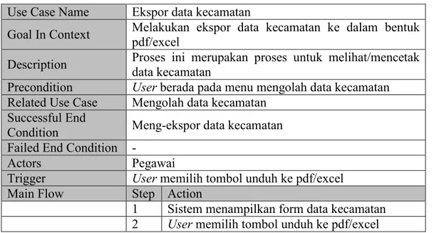 Tabel 2.2 Contoh Tabel Use Case Description  Use Case Name  Ekspor data kecamatan 