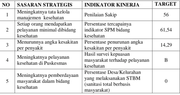 Tabel 2. Penetapan Kinerja Tahun 2016 