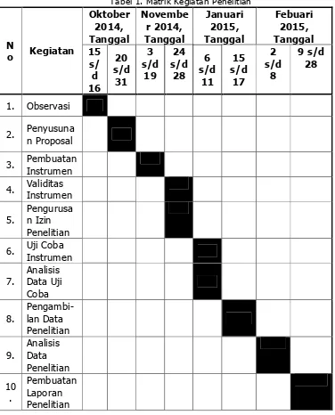 Tabel 1. Matrik Kegiatan Penelitian