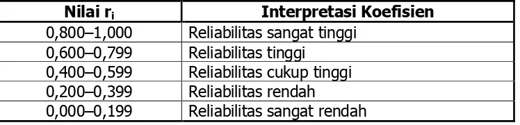 Tabel 6. Interpretasi Koefisien Reliabilitas