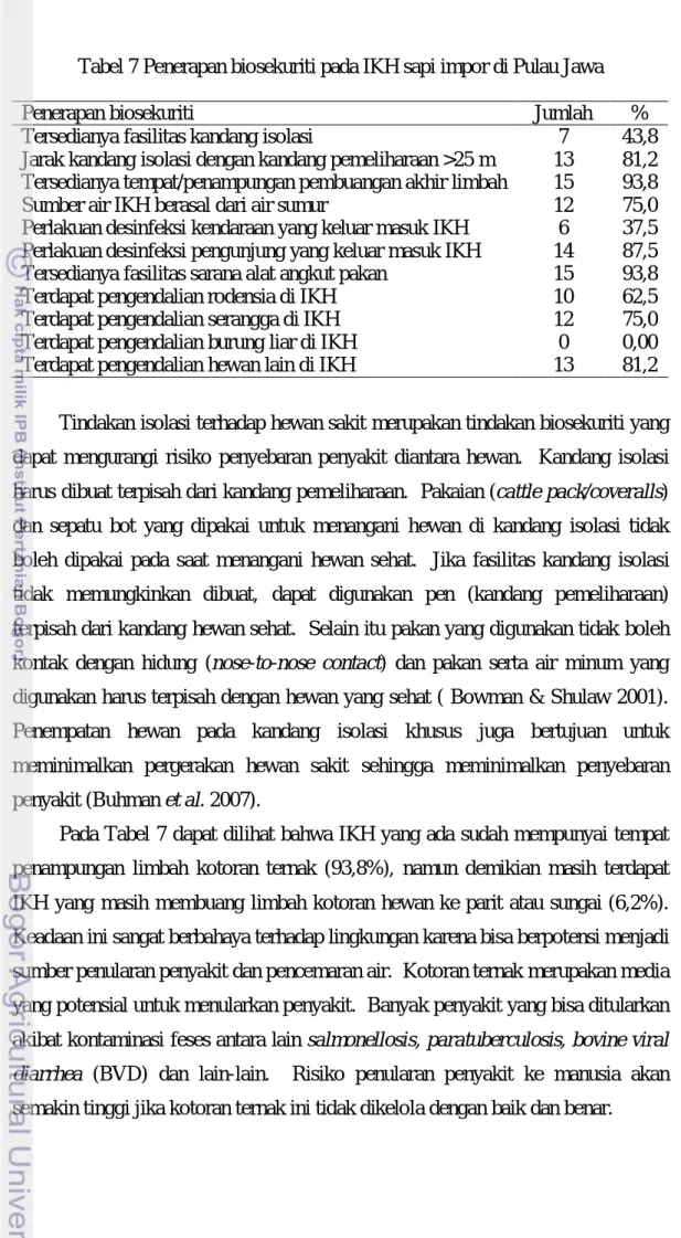 Tabel 7 Penerapan biosekuriti pada IKH sapi impor di Pulau Jawa 