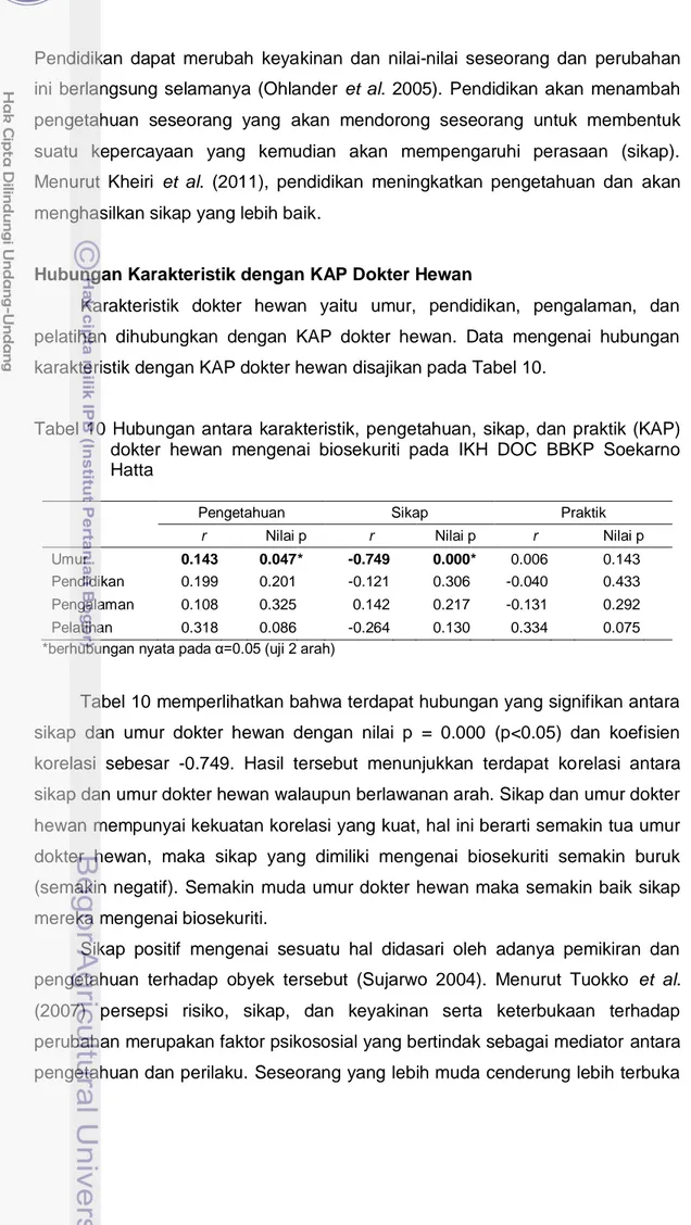 Tabel 10 Hubungan antara karakteristik, pengetahuan, sikap, dan praktik (KAP)  dokter  hewan  mengenai  biosekuriti  pada  IKH  DOC  BBKP  Soekarno  Hatta 