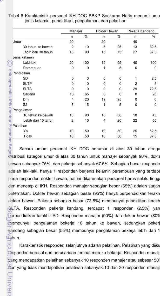 Tabel  6  Karakteristik  personel  IKH  DOC  BBKP  Soekarno  Hatta  menurut  umur,  jenis kelamin, pendidikan, pengalaman, dan pelatihan 