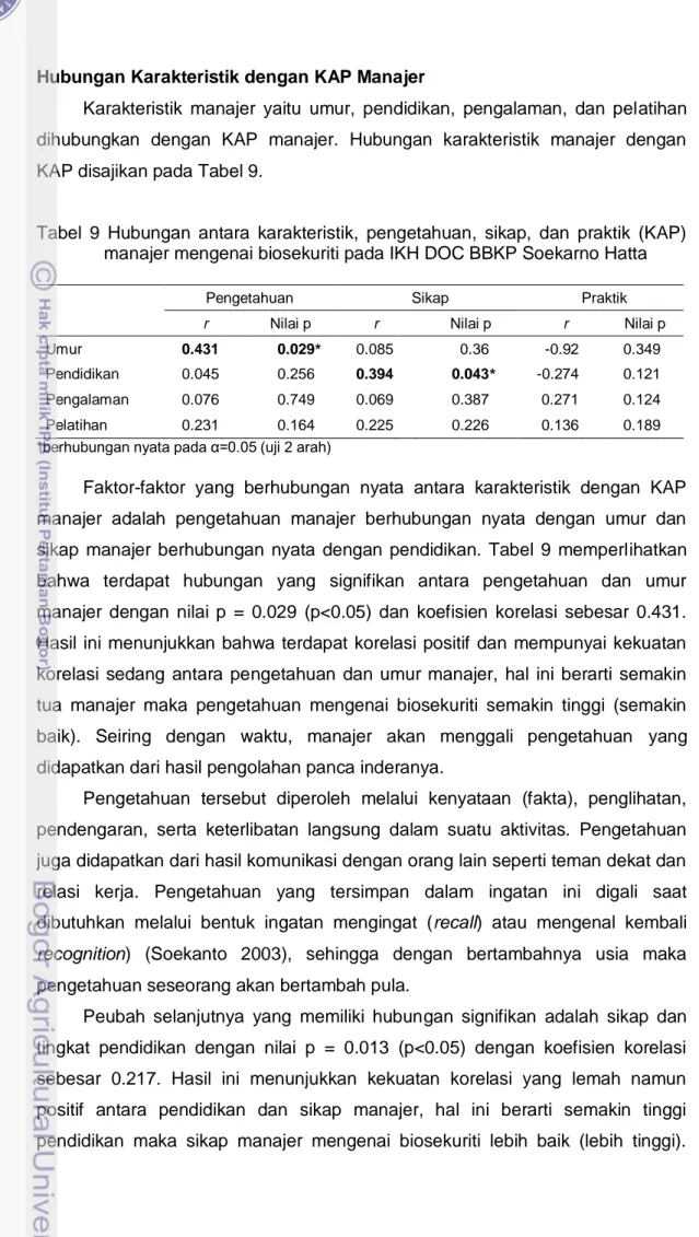 Tabel  9  Hubungan  antara  karakteristik,  pengetahuan,  sikap,  dan  praktik  (KAP)  manajer mengenai biosekuriti pada IKH DOC BBKP Soekarno Hatta 