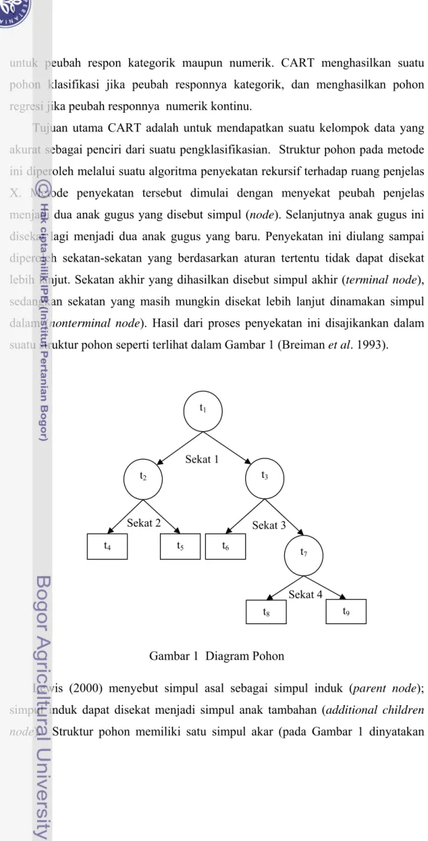 Gambar 1  Diagram Pohon 