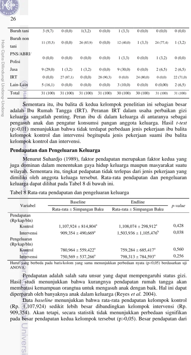 Tabel 8 Rata-rata pendapatan dan pengeluaran keluarga 