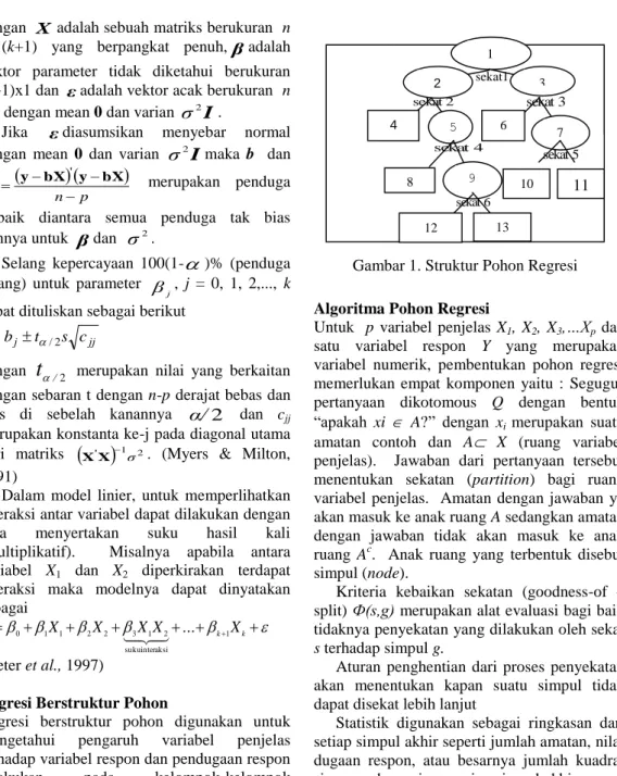 Gambar 1. Struktur Pohon Regresi 