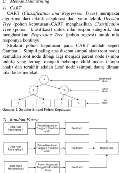 Gambar 1. Struktur Simpul Pohon Keputusan 