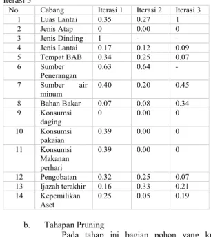 Gambar 1. Grafik Precision 
