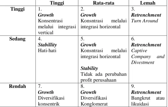 Tabel 3.3. Matriks Internal Eksternal 
