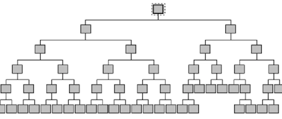 Gambar 2. Pohon Klasifikasi Maksimum 