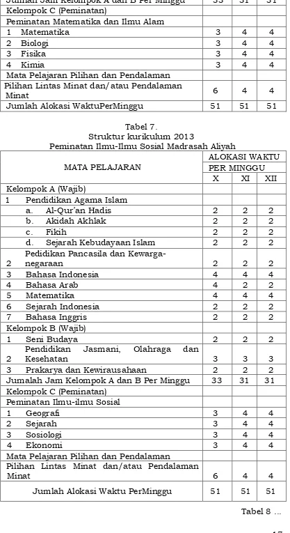 Tabel 7. Struktur kurikulum 2013 