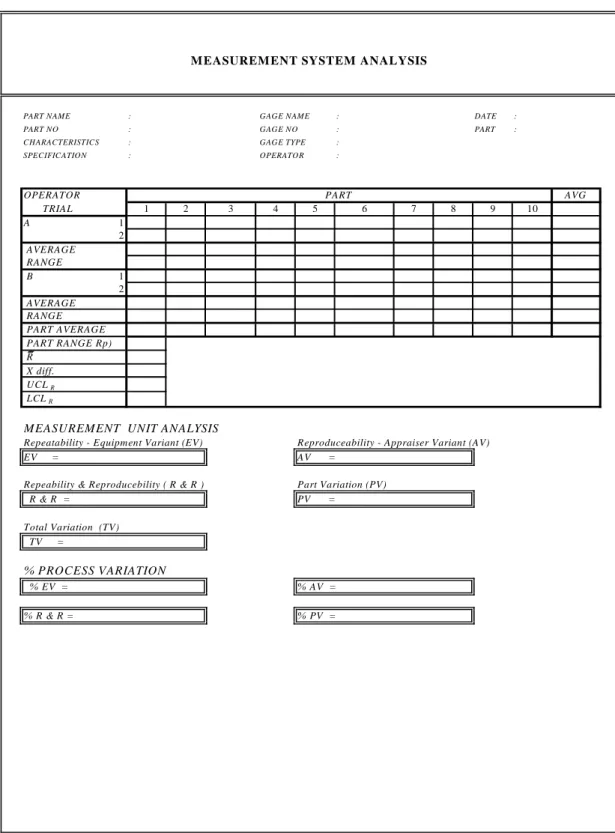Gambar 2.6 Form pengisian data MSA 
