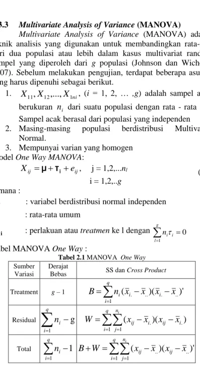 Tabel 2.1 MANOVA  One Way  Sumber 