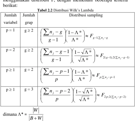 Tabel 2.2 Distribusi Wilk’s Lambda  Jumlah  variabel  Jumlah grup  Distribusi sampling  p = 1  g  2  gngjF j g gn    ,*1*11 p = 2  g  2  )1(2),1( * 2*111    gngjFjggn p  1  g = 2  1 * ;*11  