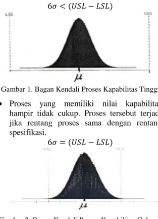 Gambar 1. Bagan Kendali Proses Kapabilitas Tinggi 