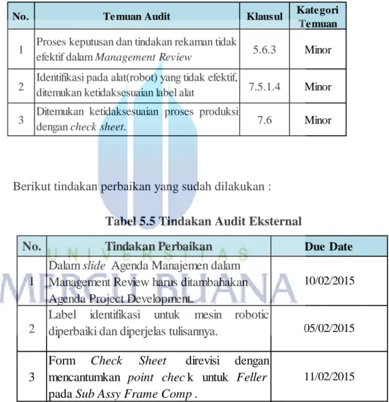Tabel 5.4 Temuan Audit Eksternal 