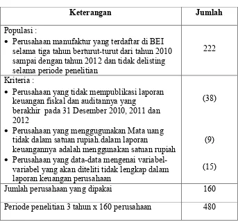 Tabel 3.1. Sampel Penelitian 