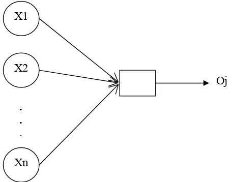 Gambar 9. Bagan model aktivasi sinyal jaringan saraf tiruan (JST).  