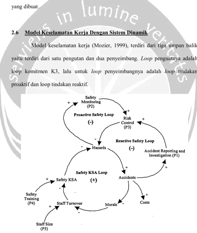 Gambar 2.2. Casual Loop Digram   (Sumber : Mozier, 1999) 