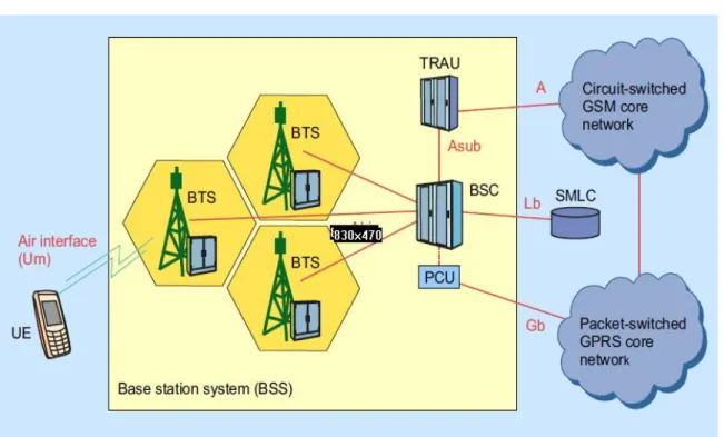 Gambar 2.1. Struktur Cell GSM [Sumber: NSN tedgerancommon, 2009, p20] 