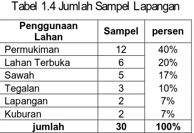 Tabel 1.4 Jumlah Sampel Lapangan 