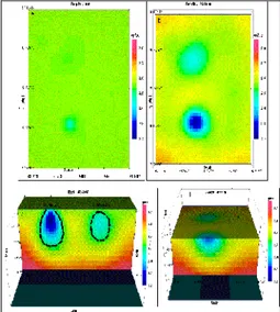 Gambar 6. Model distribusi densitas bawah  permukaan hasil inversi 3D anomali Bouguer c