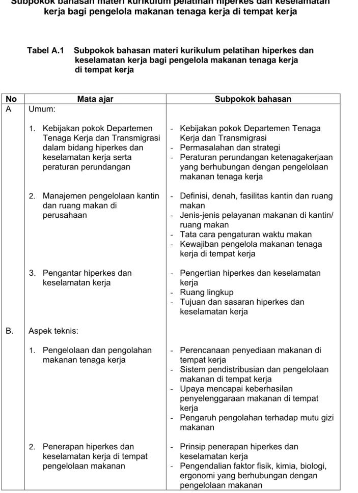 Tabel A.1    Subpokok bahasan materi kurikulum pelatihan hiperkes dan  keselamatan kerja bagi pengelola makanan tenaga kerja   di tempat kerja 