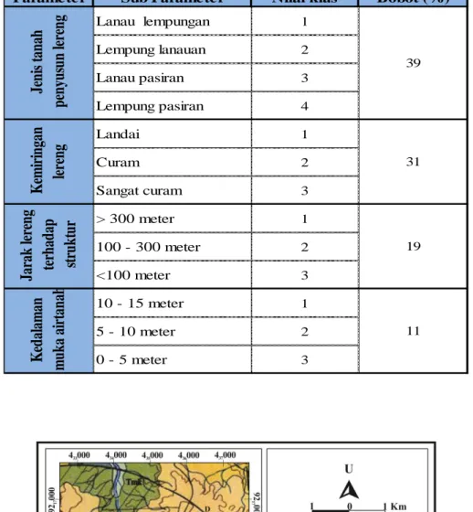 Tabel 5. Hasil penilaian sub parameter dan pembobotan parameter ancaman gerakan tanah  lokasi penelitian 