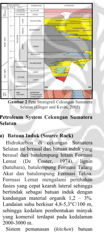 Gambar 2 Peta Stratigrafi Cekungan Sumatera  Selatan (Ginger and Kevin, 2005) 