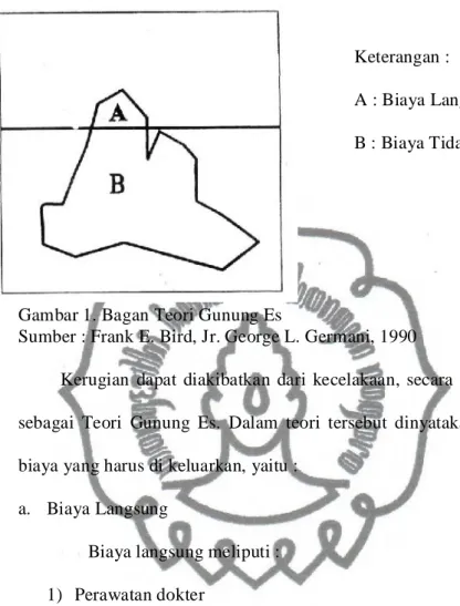 Gambar 1. Bagan Teori Gunung Es