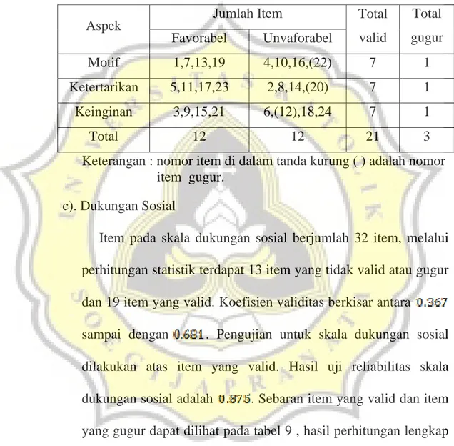 tabel 8 , hasil perhitungan lengkap dapat dilihat pada lampiran C- C-2 