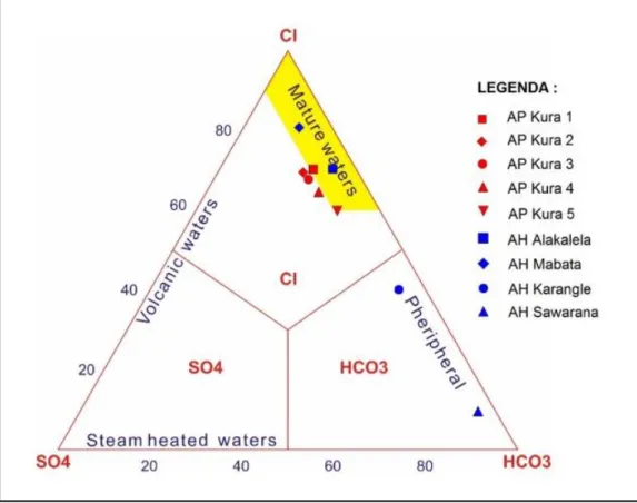 Gambar 4.  Diagram segi tiga Cl-SO 4 -HCO 3 