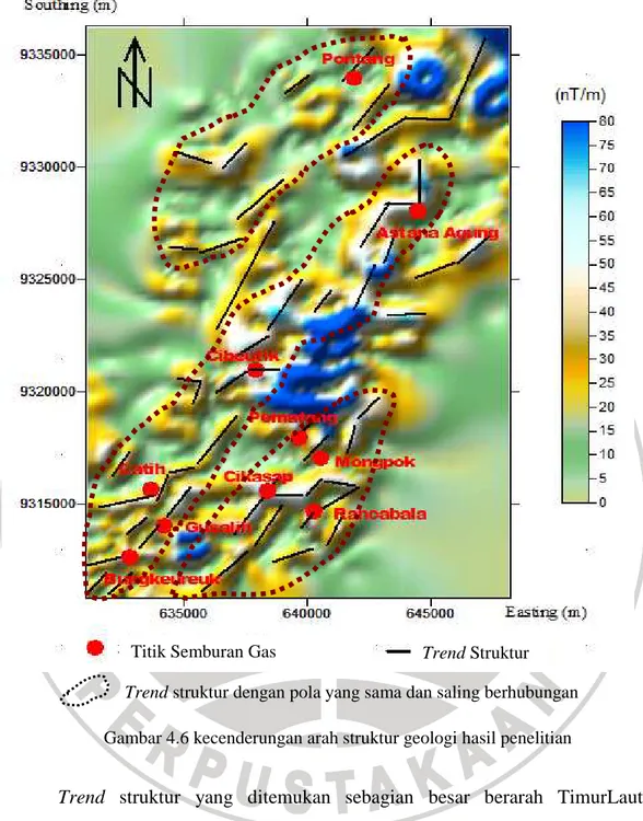 Gambar 4.6 kecenderungan arah struktur geologi hasil penelitian 