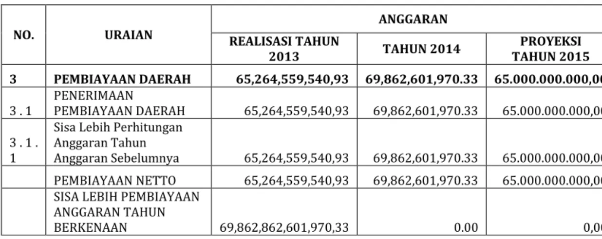 Tabel III.4 