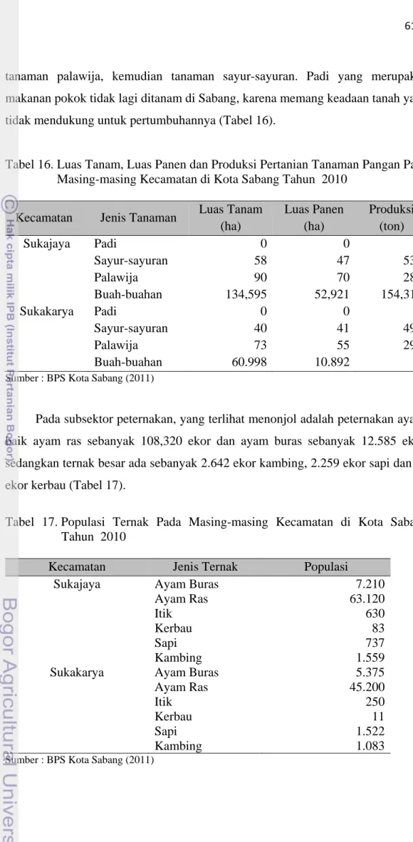 Tabel 16. Luas Tanam, Luas Panen dan Produksi Pertanian Tanaman Pangan Pada    Masing-masing Kecamatan di Kota Sabang Tahun  2010 