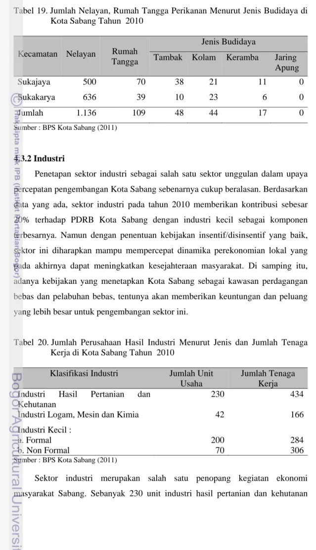 Tabel 19. Jumlah Nelayan, Rumah Tangga Perikanan Menurut Jenis Budidaya di  Kota Sabang Tahun  2010 