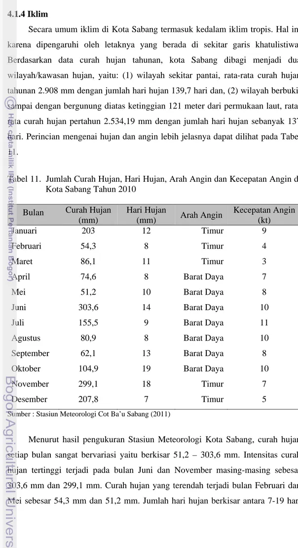 Tabel 11.  Jumlah Curah Hujan, Hari Hujan, Arah Angin dan Kecepatan Angin di     Kota Sabang Tahun 2010 
