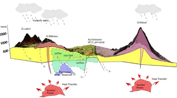 Gambar 8. Peta kompilasi geologi dan geokimia daerah panas bumi Kalawat 