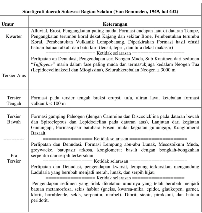 Tabel 1. Stratigrafi Sulawesi Bagian selatan 