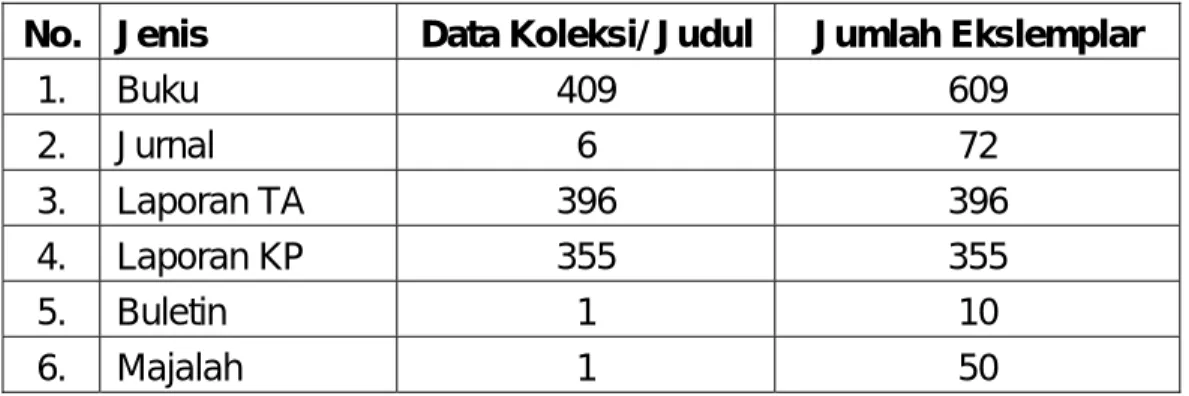 Tabel  1. Daftar koleksi buku perpustakaan Program Studi Teknik  Lingkungan 