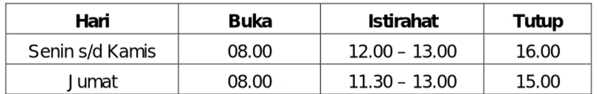 Tabel 2.  Jadwal layanan perpustakaan Teknik Lingkungan 